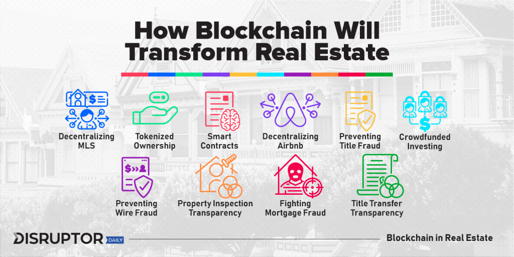 Real blockchain. Blockchain in real Estate. Medium Foundation Blockchain. Blockchain Fund. Blockchain в музее.