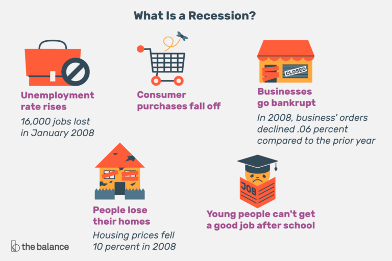 "Reasons Recession Ensue, And Top 10 Documentaries For Recession